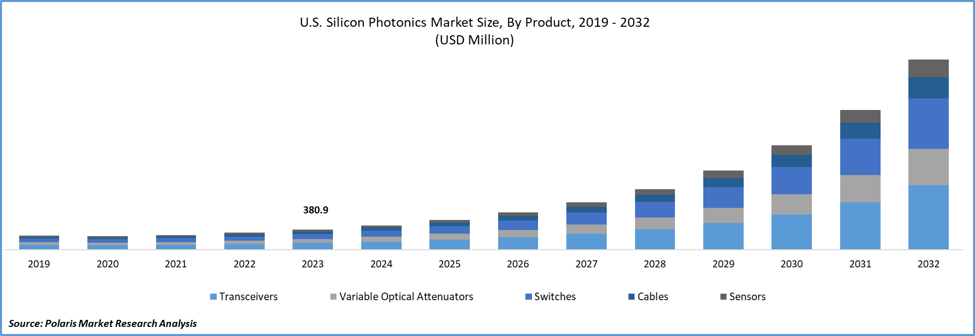 Silicon Photonics Market Analysis
